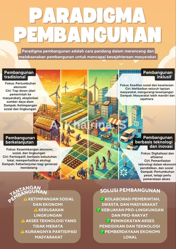 Infografis Ekonomi 2022